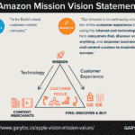 アマゾンのミッションステートメント