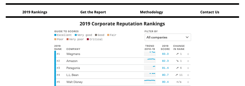 アマゾン企業の評判