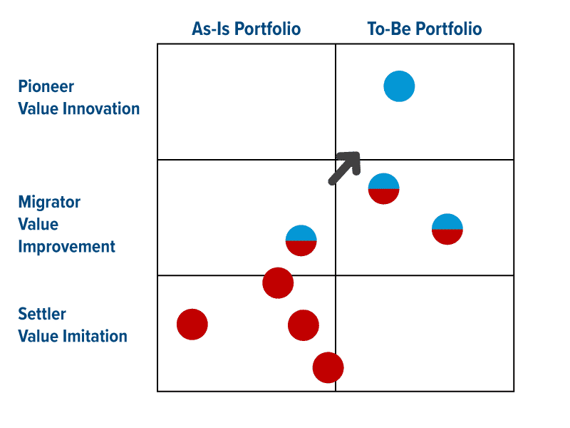 パイオニア移住者入植者
