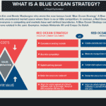 ブルーオーシャン戦略