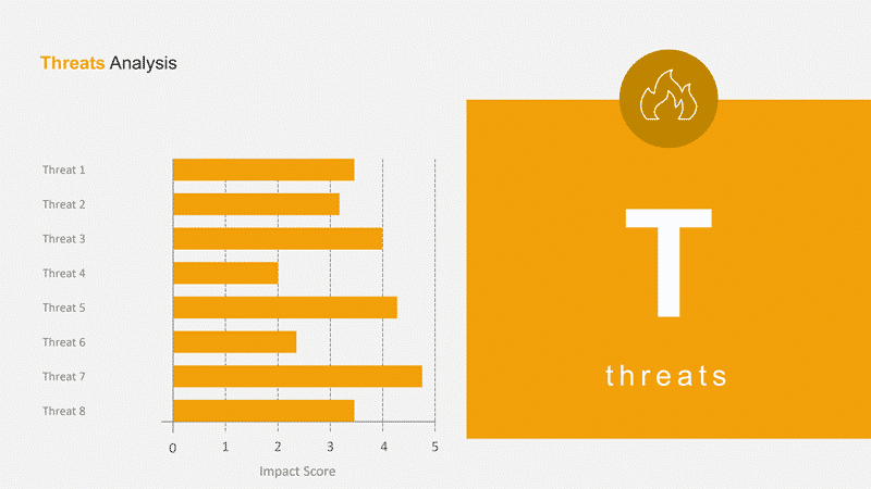 ภัยคุกคามจากหน่วย SWOT