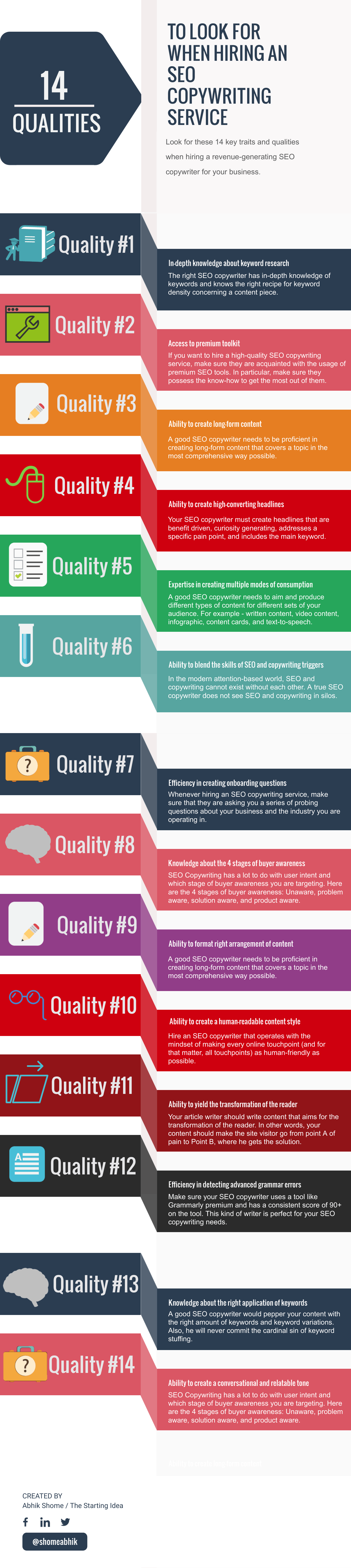 An infographic listing the top 14 things to look for when hiring an SEO copywriting service.