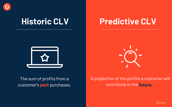 قيمة عمر العميل