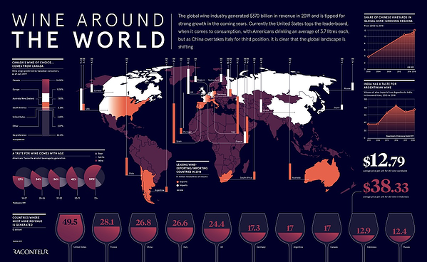 Wein auf der ganzen Welt Infografik