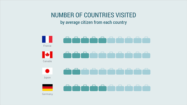 besuchte länder piktogramm