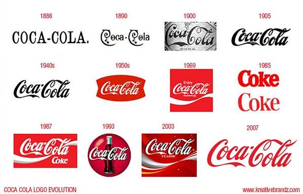Coca-Cola-Logos