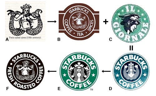 Starbucks-Logo ändert sich