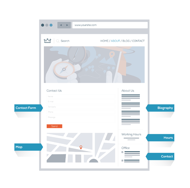 características del sitio web de negocios