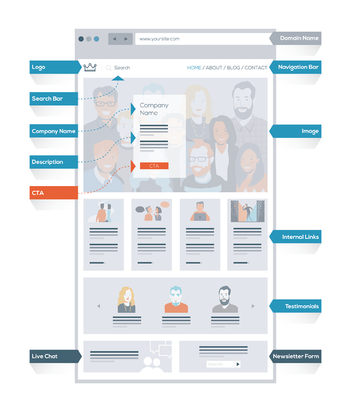 características del sitio web