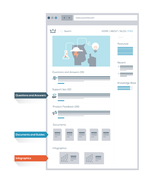 faq-características
