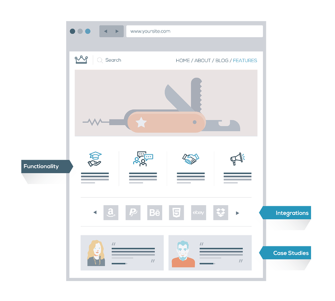 caracteristicas-sitio-web-pagina