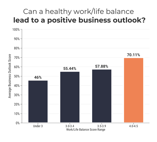 Geschäftsaussichten
