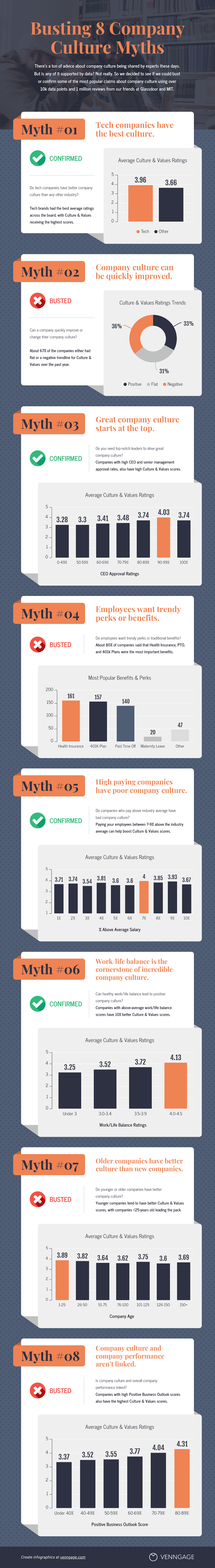 Mythen der Unternehmenskultur