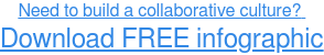Bauen Sie noch heute eine Kultur der Zusammenarbeit auf: Laden Sie unsere kostenlose Infografik herunter