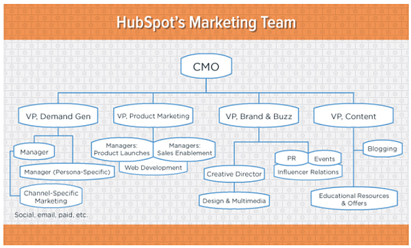 Mannschaftsgröße 2