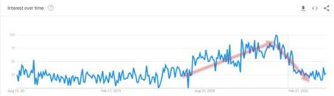 Die Verbrauchernachfrage nach Kellerumbauten stieg während COVID-19