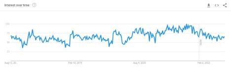 Das Interesse am Umbau von Eigenheimen bleibt während COVID-19 konstant