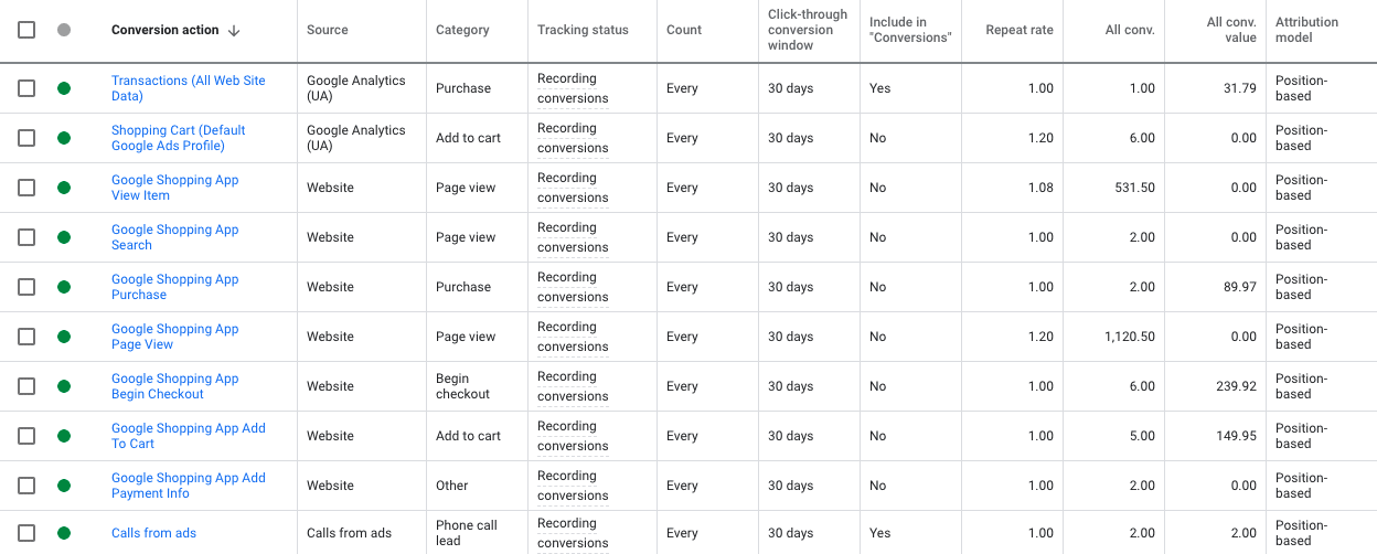 การกระทำที่ถือเป็น Conversion ของ Google Ads