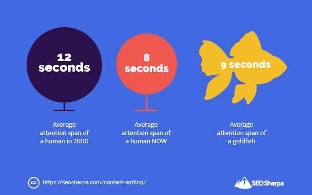 平均注意スパン