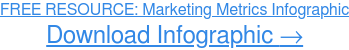 무료 리소스: 마케팅 메트릭 인포그래픽 지금 인포그래픽 다운로드 →