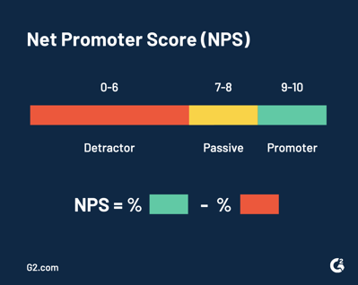 순 프로모터 점수