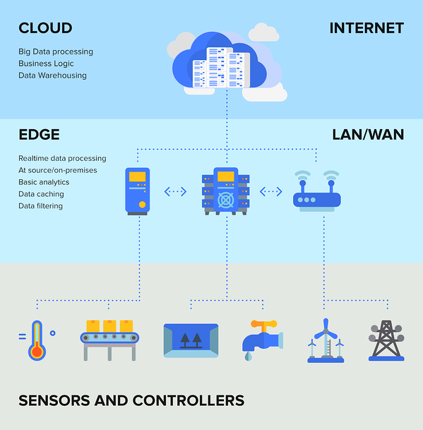 schemat obliczeń brzegowych