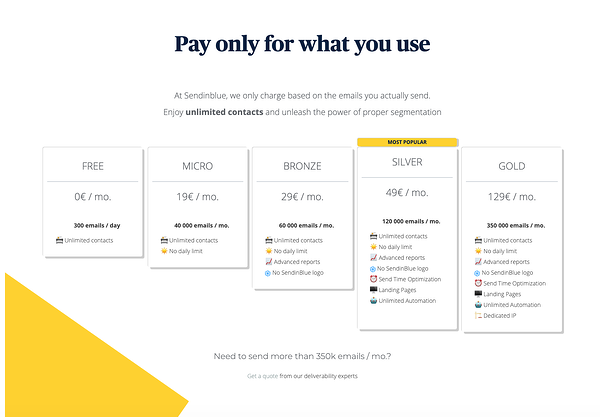 sendinblue 登陸頁面