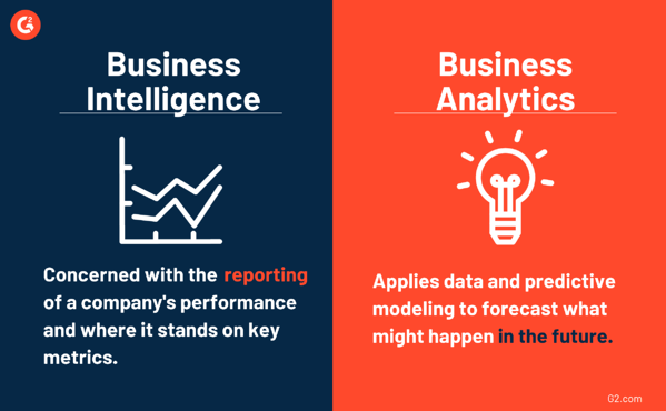 Analiza biznesowa a analiza biznesowa