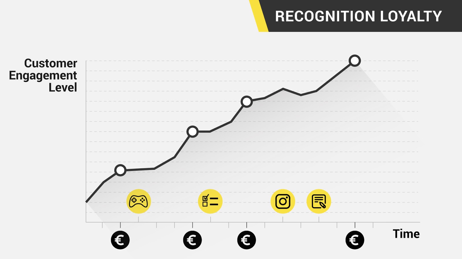 การมีส่วนร่วมและความภักดีของลูกค้า