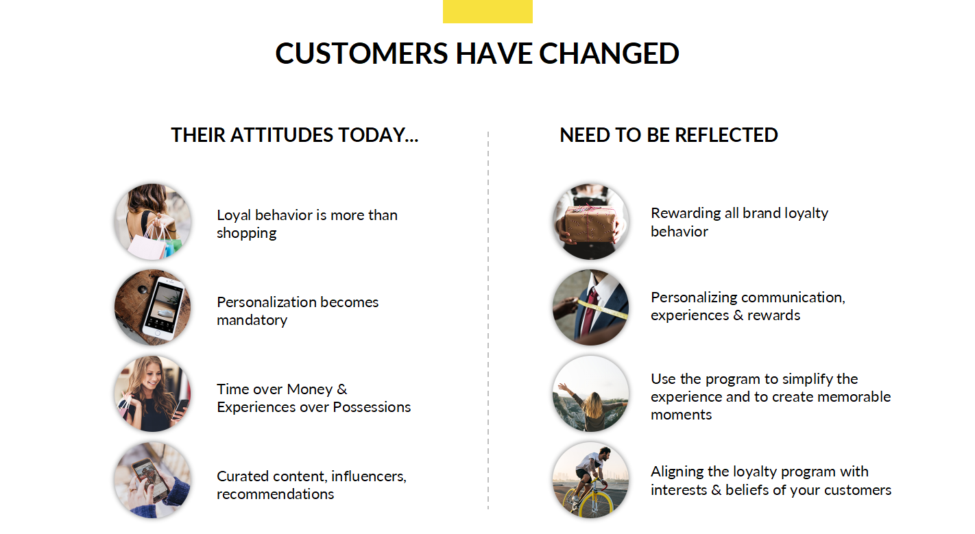 ตารางความต้องการของลูกค้า