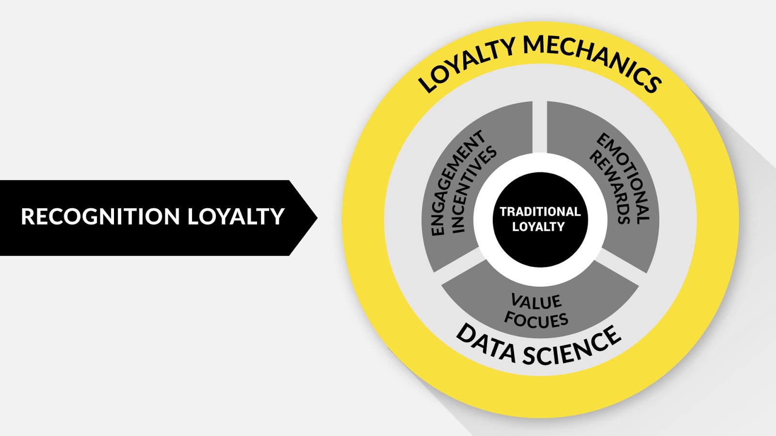 การยอมรับความจงรักภักดี