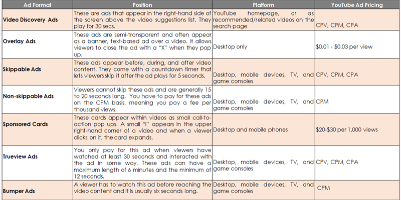 youtube reklamcılığının maliyetini etkiler