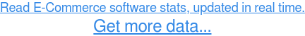 想要 1,000 个数据点?获取电子商务软件统计信息 →