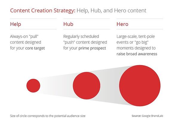 Youtube Insights Stats Data Trends Vol 8