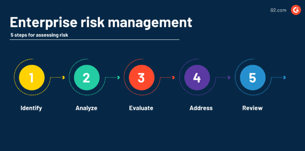 خطوات إدارة المخاطر المؤسسية