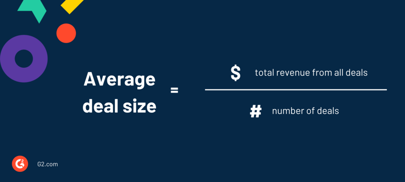 Tamaño promedio de la transacción