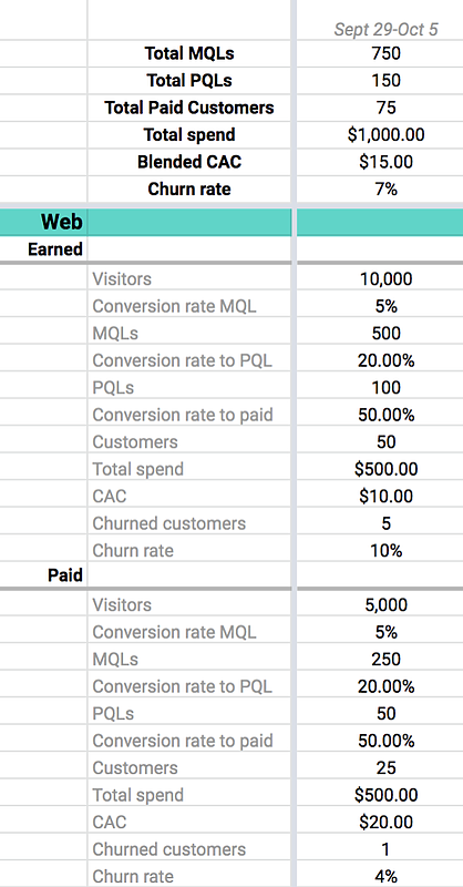 รายละเอียดการเข้าซื้อกิจการต่อช่อง