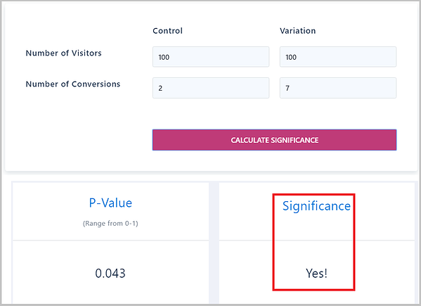 أهمية اختبار ab