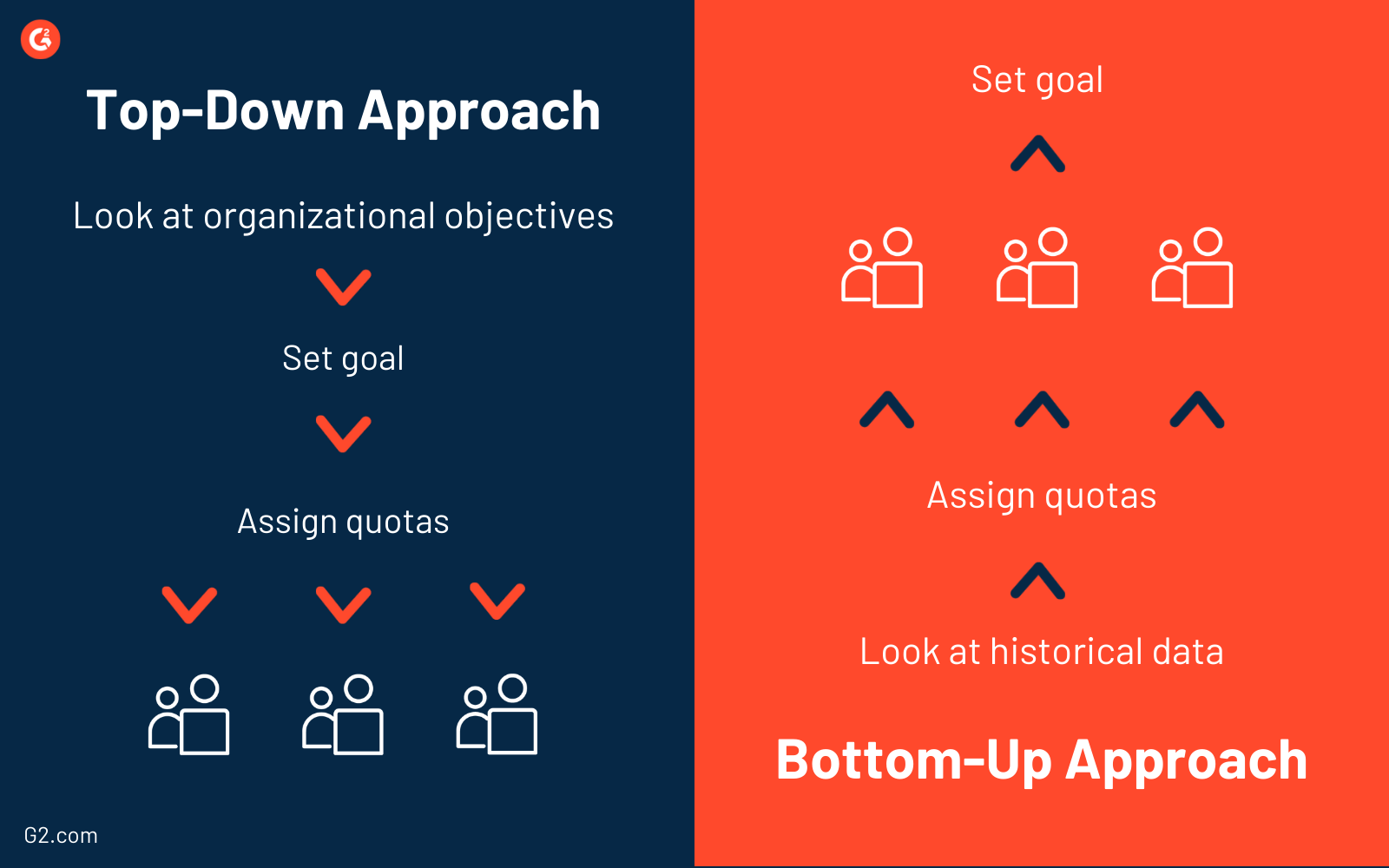 come impostare le quote di vendita