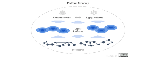 منصة الرسم البياني الاقتصاد