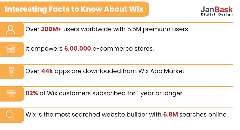 criar um site profissional