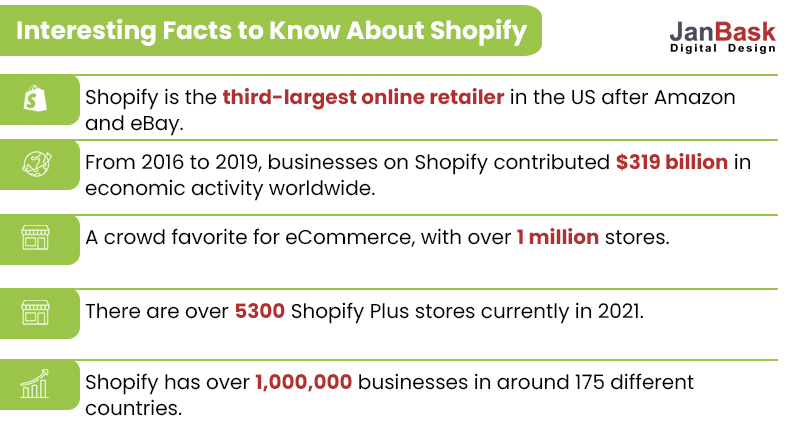 curiosidades sobre shopify
