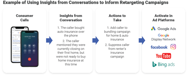 ข้อมูลเชิงลึกการสนทนา