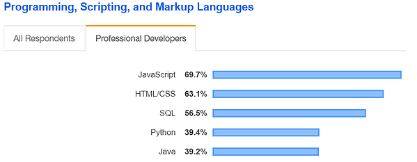 программирование, скрипты, языки разметки