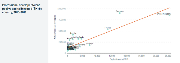 график технического отчета о состоянии евро