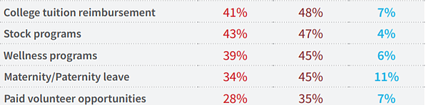 поощрения за работу