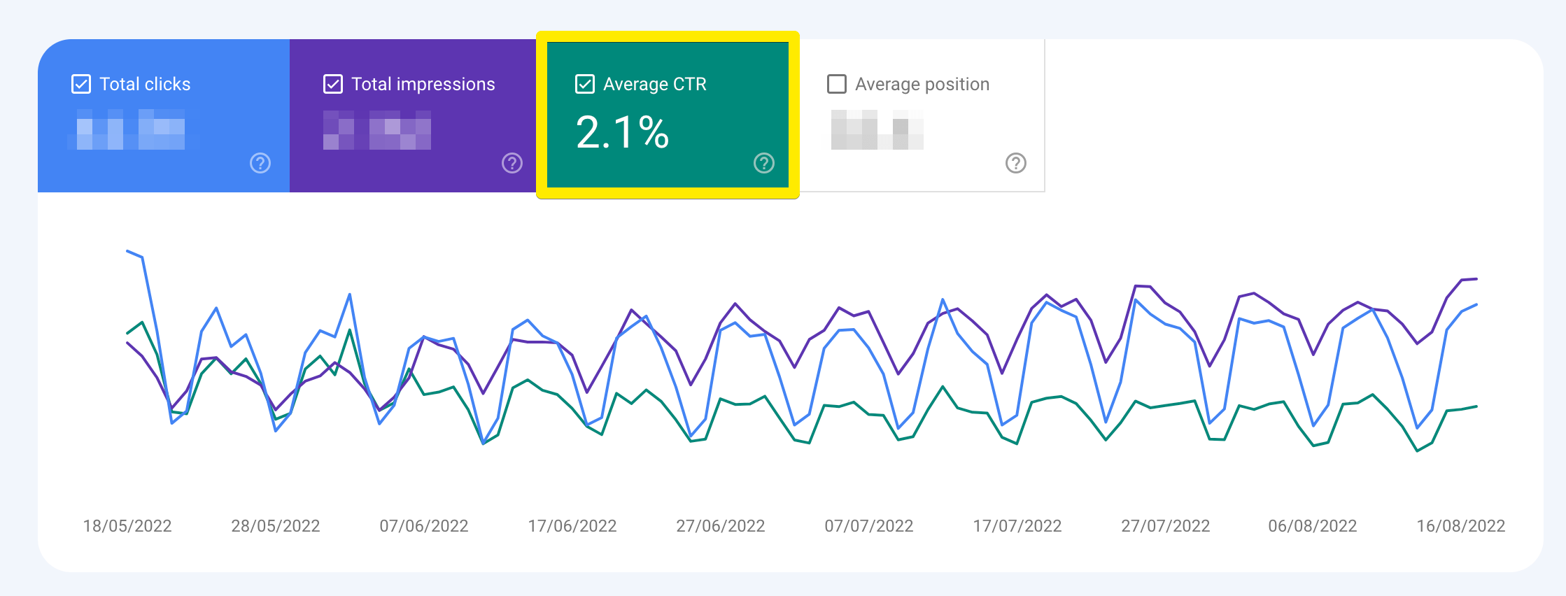 Date CTR în Google Search Console
