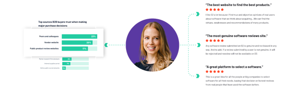 مراجعة مستخدم G2 مع الملف الشخصي