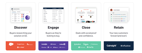 اكتشاف الاشتباك الوثيق الاحتفاظ