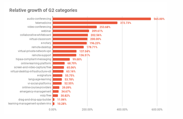 مخطط نمو فئة G2